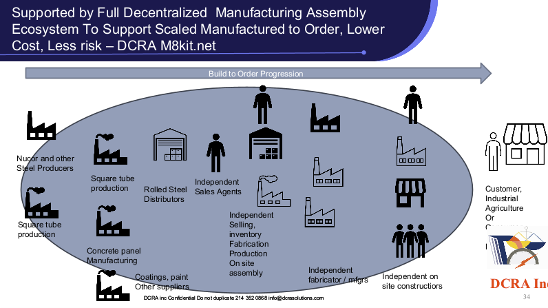 Farm & ranch structure with TubeCrete panels in North Texas